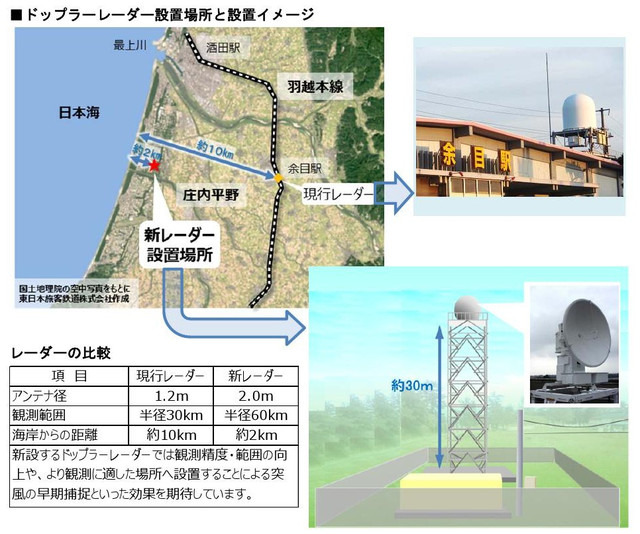 新たなドップラーレーダーを設置する山形県酒田市は、突風の発生域である海域により近く、早期の突風探知が期待できるという（画像はプレスリリースより）