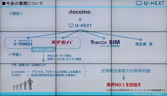 MVNOどうしが協業によりお互いの強みを生かす