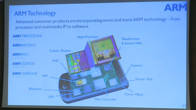 スマートフォンに使用されているチップの多くに、ARM製品が使用されている