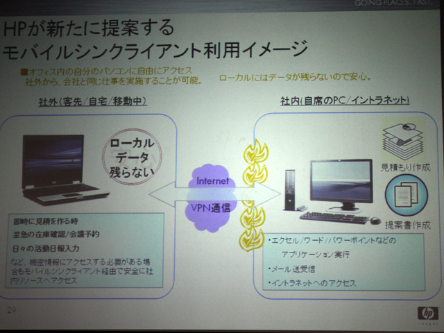 日本HPが提案するモバイルシンクライアントの利用イメージ