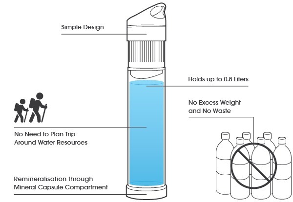 水は買わずに集める時代に？空気中の水分を飲料水に変えるデバイス「Fontus」が登場