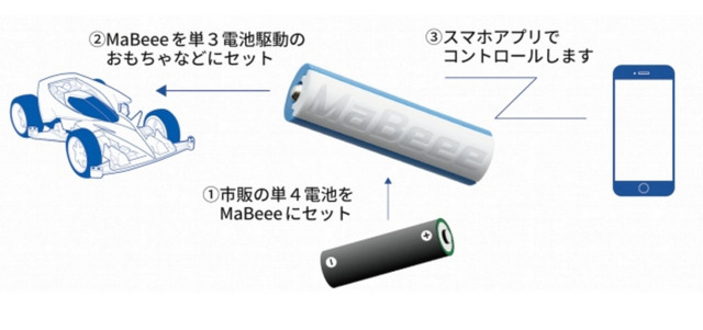 市販の単4電池にセットすることで、本製品は単3電池として機能する。これを単3電池で駆動する機器に入れて使用する