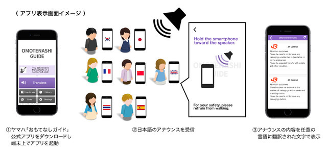 「おもてなしガイド」公式アプリを起動した状態で日本語アナウンスを受信すると、任意の言語に翻訳されたテキストが表示される（画像はプレスリリースより）