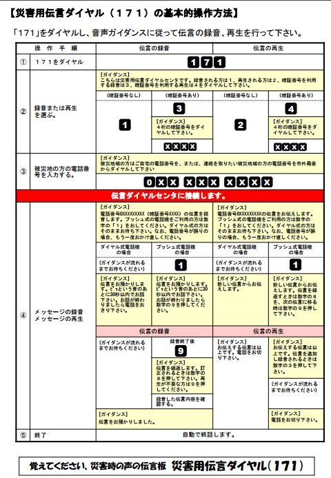 災害用伝言ダイヤル（171）の基本的な操作方法をまとめたNTT東日本の資料。「災害用伝言ダイヤル(171)」は地震などの災害発生時に電話が繋がりにくい場合、被災地電話番号からの伝言を録音して安否確認を行えるサービス（画像は公式Webサイトより）