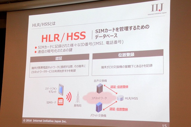 HLR/HSSとは、SIMカードを管理するためのデータベース