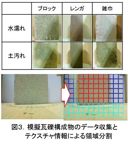 瓦礫の中に入って救助活動を行う人の安全性を事前に調査するといった活用方法が想定できる模擬瓦礫構成物のデータ収集とテクスチャ情報による領域分割。瓦礫の中にどんな材質のものがあり、どんな状態なのかを画像認識技術により把握することが可能になるという（画像はプレスリリースより）