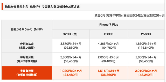 au、iPhone 7/7 Plusの価格を発表！