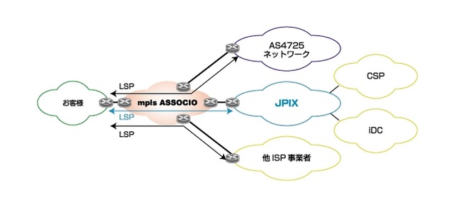 ASSOCIO- JPIXサービス