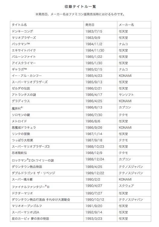 任天堂、手のひらサイズの“ミニファミコン”を11月10日に発売！価格5,980円