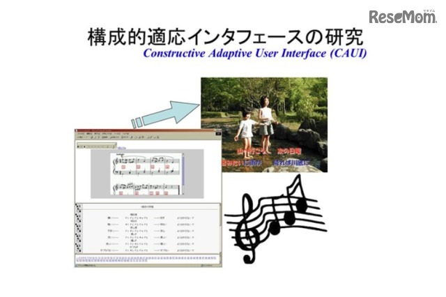 開発した自動作曲システム