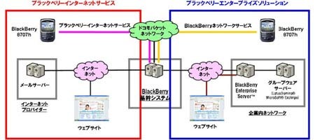 ブラックベリーご利用イメージ　