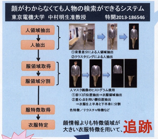 東京電機大学・中村明生准教授の「顔がわからなくても人物の検索ができるシステム」は、対象者の衣服を映像から抽出して追跡が行えるシステム。顔認証より特徴領域が広いため、犯罪発生時の追跡などでの活用が想定される（撮影：防犯システム取材班）