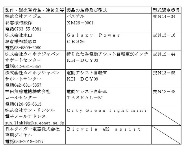 電動自転車7製品アシストしすぎ！警察庁、使用控えるよう呼びかけ