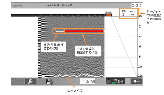 1.4mの位置で呼吸が検出された例のサンプルデータ。人体の動きの検知は約10秒、呼吸の検知は約1分で可能（画像はプレスリリースより）