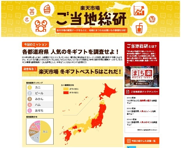 「ご当地総研」