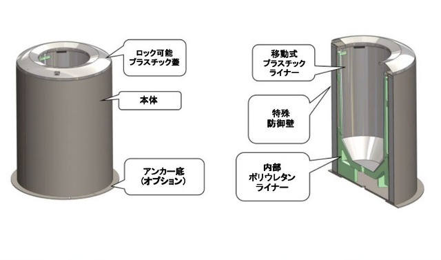 「BCR X10」の構造図。ゴミの回収時などを想定して、出し入れできる移動式プラチックライナーが備えられている（画像提供：シー・ティ・マシン）