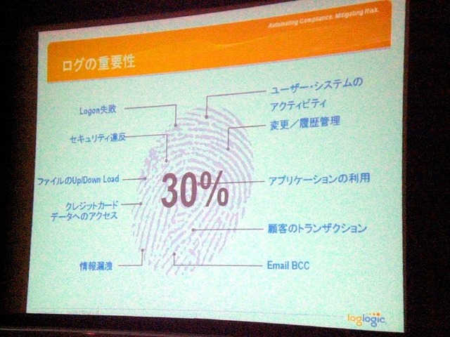 エンタープライズデータの約30％はログ情報