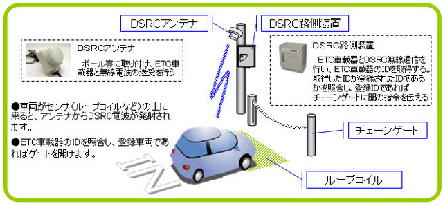 システム・イメージ図