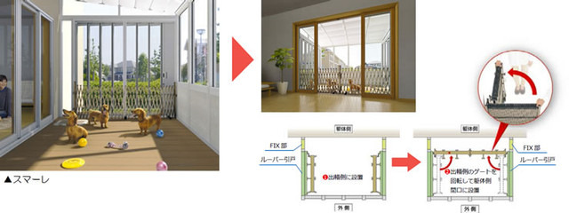 通常は間口側や出幅側に設置するゲートを室内側に設置することで、ガーデンルームをペットのゲージとして使用することも可能（画像はプレスリリースより）