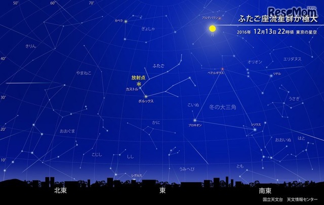 ふたご座流星群（2016年12月13日22時ごろの東京の星空）　（c） 国立天文台天文情報センター