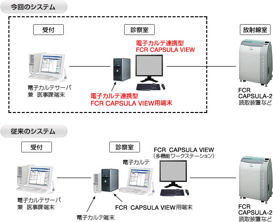 今回のシステムと従来のシステム