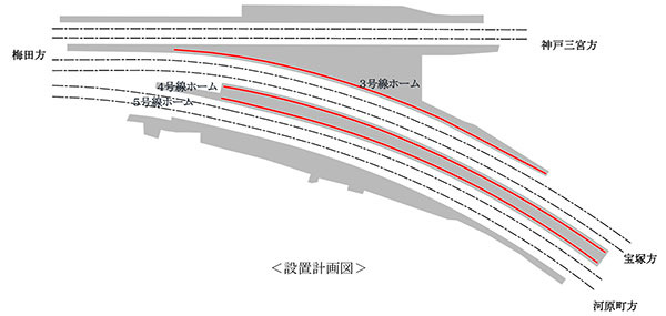 設置計画図。阪急電鉄・十三駅のホームは弧を描くような曲線の形状をしている（画像はプレスリリースより）