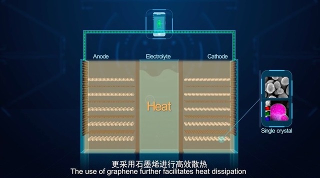 Huawei、放熱素材グラフェンを活用した世界初の耐高温・長寿命リチウムイオン電池