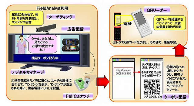 デジタルサイネージソリューションのイメージ