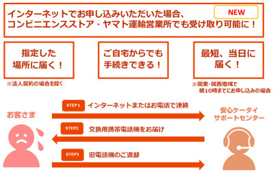 au携帯電話の「交換用携帯電話機お届けサービス」、コンビニ受け取りが可能に