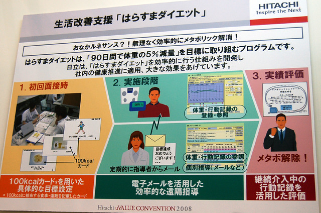 「1.面接」「2.実施段階」「3.実績評価」の3ステップで5％減量