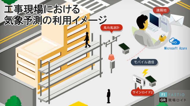 気象予測の利用イメージ。工事現場などでの利用を想定しており、降水確率・気温・湿度・WBGT・日射量の予測情報なども後日対応が行われる予定となっている。（画像はプレスリリースより）