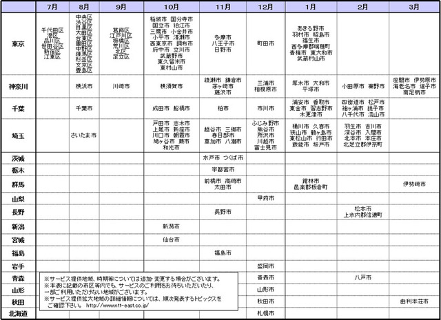 平成20年度における「フレッツ 光ネクスト」サービス提供地域拡大予定