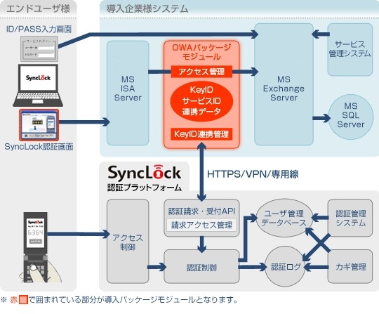 SyncLock for OWAのサービスイメージ