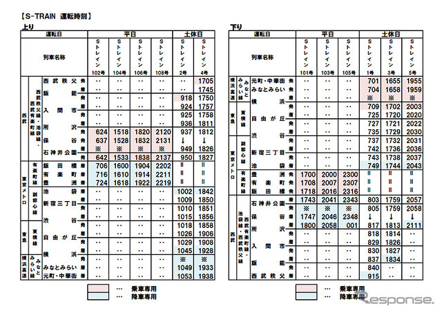 S-TRAIN のダイヤ