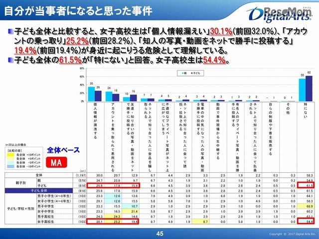自分が当事者になると思った事件