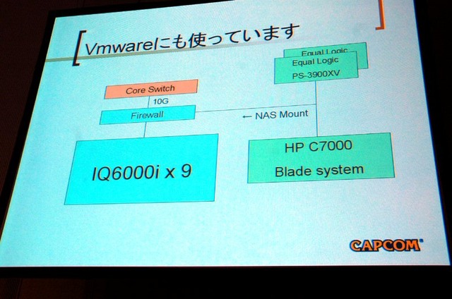 VMwareを導入