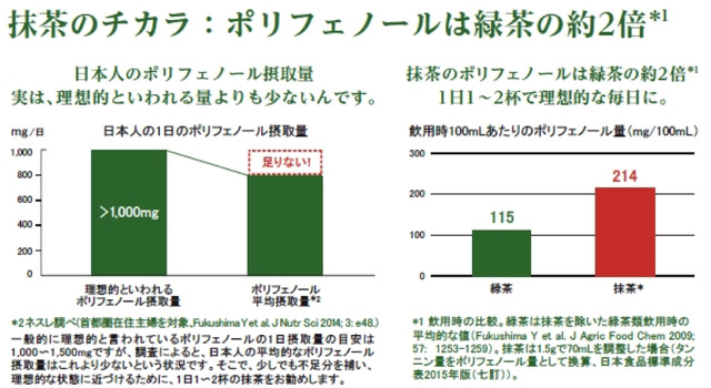 キットカットから、宇治抹茶が2倍入った濃い抹茶味が登場