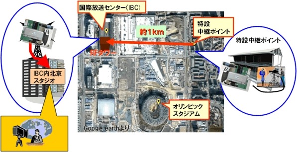トライアルの概要