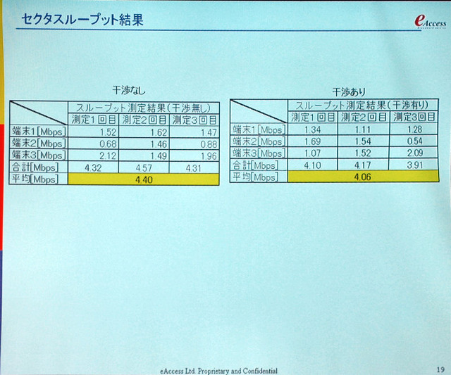 干渉実験の結果