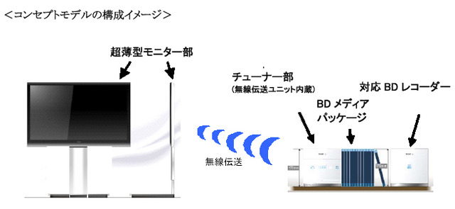 開発モデルのコンセプトイメージ