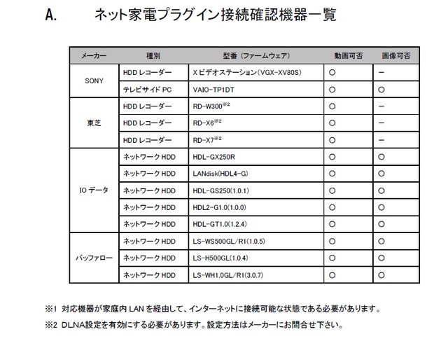 接続確認機器一覧