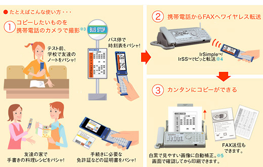 「ケータイdeコピー」のサービスイメージ