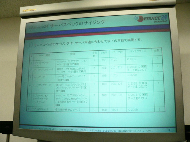 CPU数、メモリ数などハードウェア構成は随時変更可能