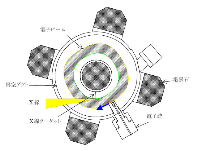 ラップトップ加速器の機器構成