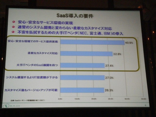 SaaS導入要件の調査結果。安心・安全、柔軟なカスタマイズ対応、大手ベンダーの参入が上位3位を占めた