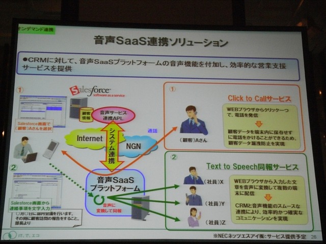 音声SaaS連携ソリューション：SalesforceのCRMに音声SaaSプラットフォームの音声機能を付加し、Click to CallやText to speechなど、効率的な営業支援サービスを提供する