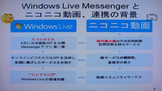 　ニワンゴとマイクロソフトは3日、ニコニコ動画とWindows Live Messengerを組み合わせた「ニコニコメッセ」と「ニコニコアラート」の提供を開始したと発表した。