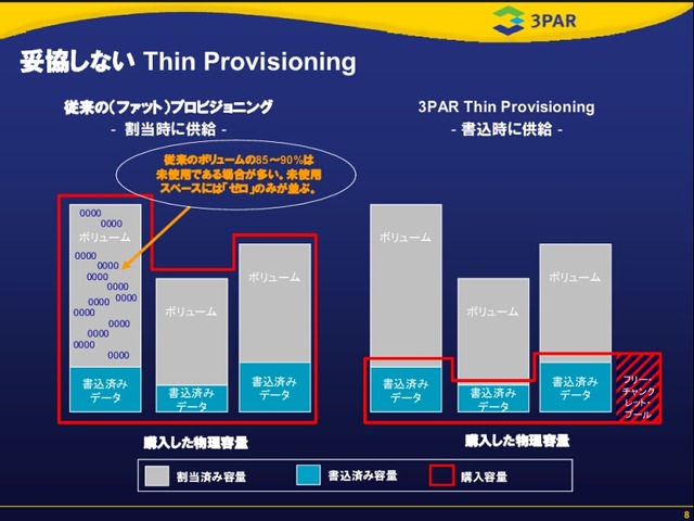 　米3PARは10日、仮想化ストレージ「3PAR InServ T400」と「3PAR InServ T800」（InServ Tクラス）を発表した。ディスク使用量の削減と前モデルの2倍とする高いパフォーマンスを両立しているのが特徴だ。