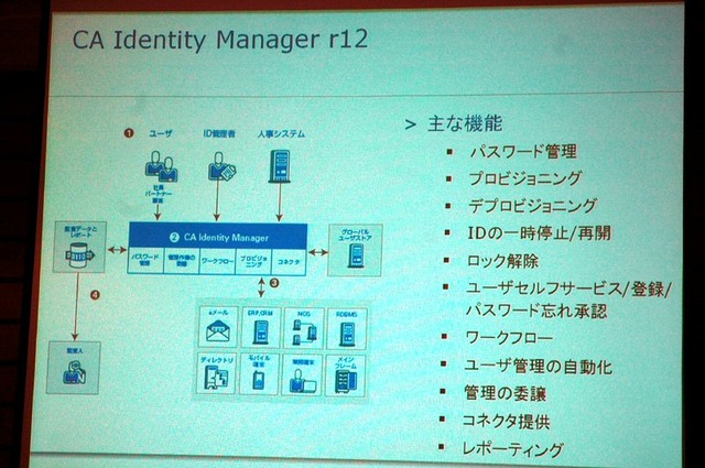 「CA Identity Manager r12」の主な機能