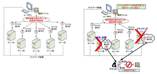 システム概要